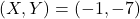 (X,Y)=(-1, -7)