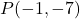 P (-1, -7)