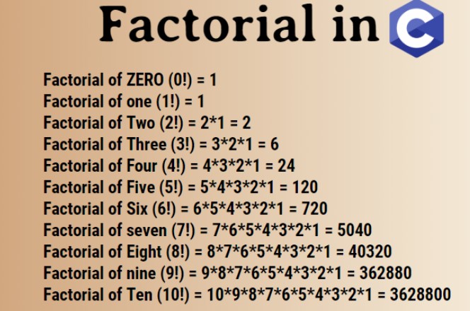 Factorial of 0
