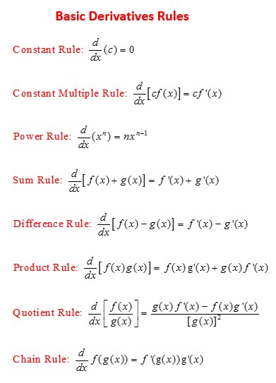 Sum and Difference Rule of Derivatives