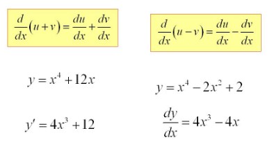 Sum and Difference Rule of Derivative