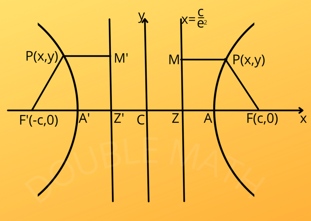 hyperbola