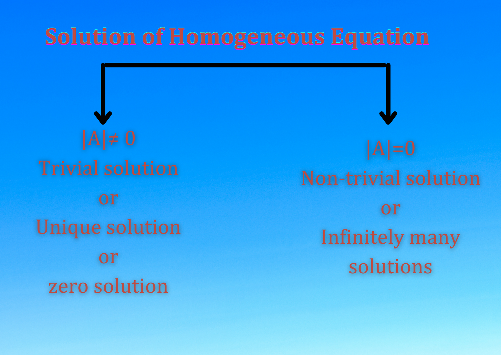 homogeneous equation