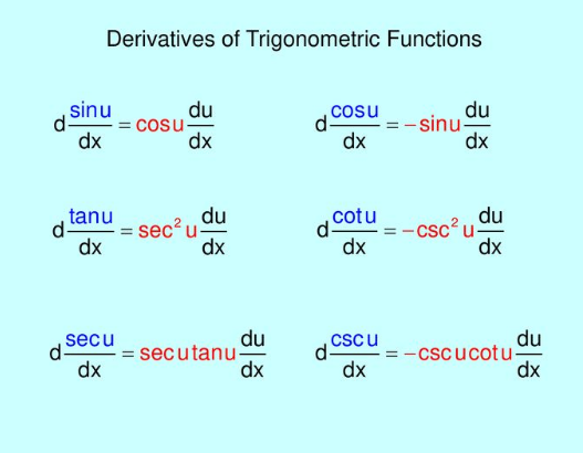 derivative of trigonometric functions