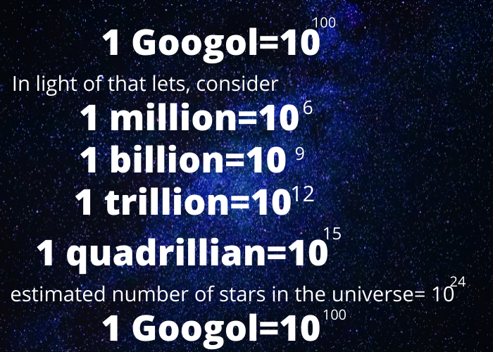 What Is The Biggest Number Known To Humanity